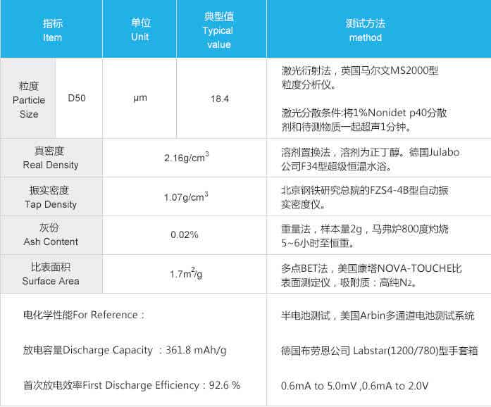 紫宸科技鋰離子電池負(fù)極材料8C性能參數(shù)