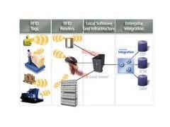 南大紫金RFID物聯(lián)網(wǎng)技術(shù)
