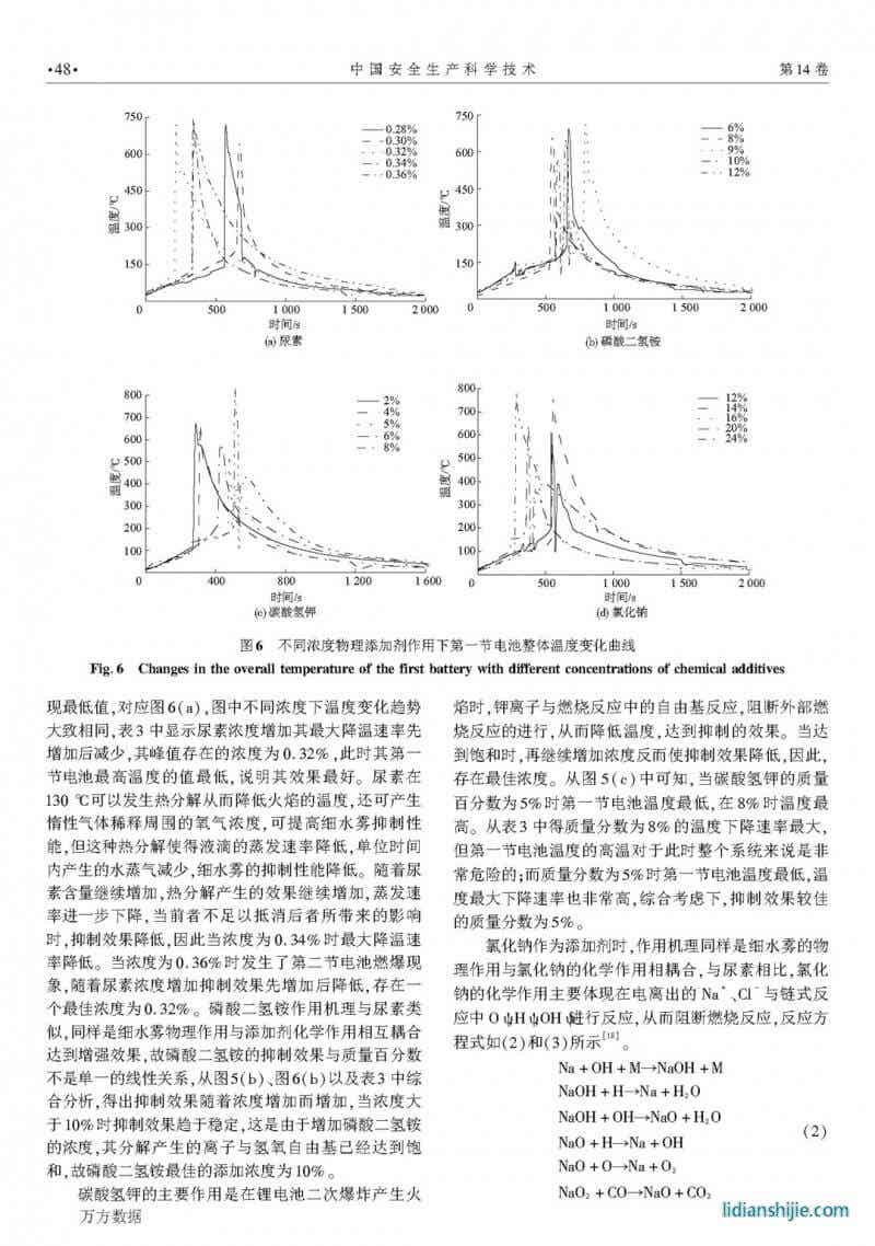 細水霧添加劑抑制鋰電池火災最佳濃度研究