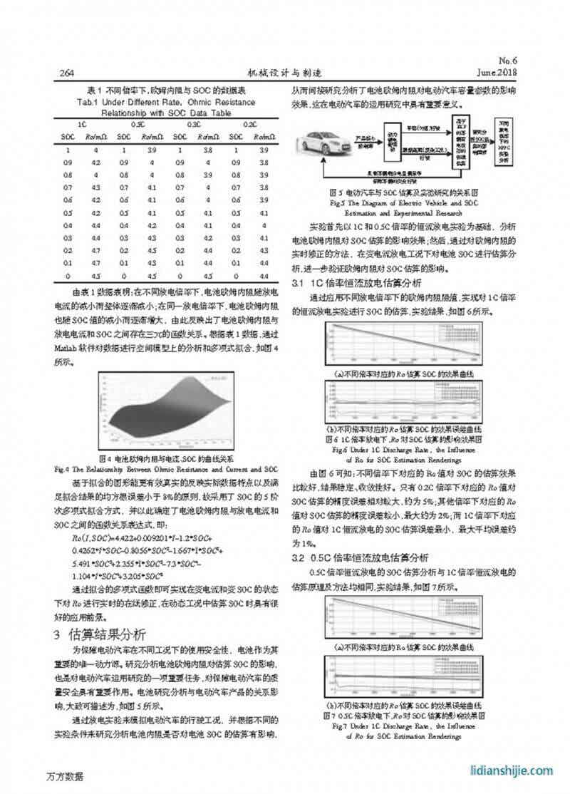 不同放電倍率下鋰電池SOC估算分析研究