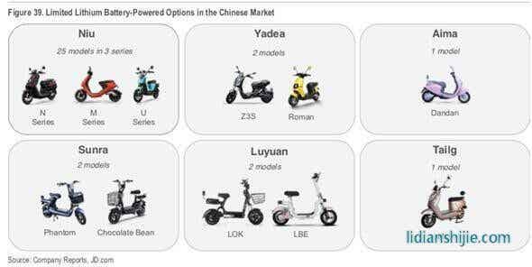 中國(guó)鋰電電動(dòng)車(chē)的可選范圍