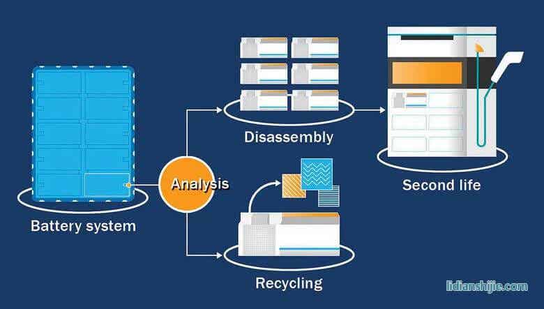 大眾在德國建立電池回收廠 旨在實現廢舊電池材料的再利用