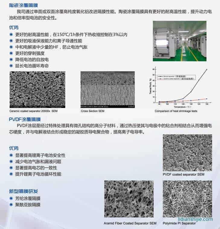 滄州明珠涂覆鋰離子電池隔膜簡(jiǎn)介