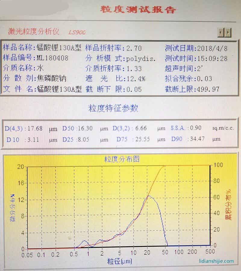 產(chǎn)品粒度分布圖