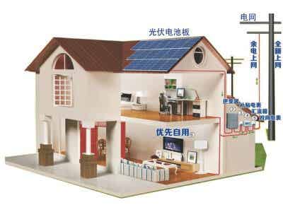 能投匯龍 儲能鋰電池 家庭儲能系統圖2