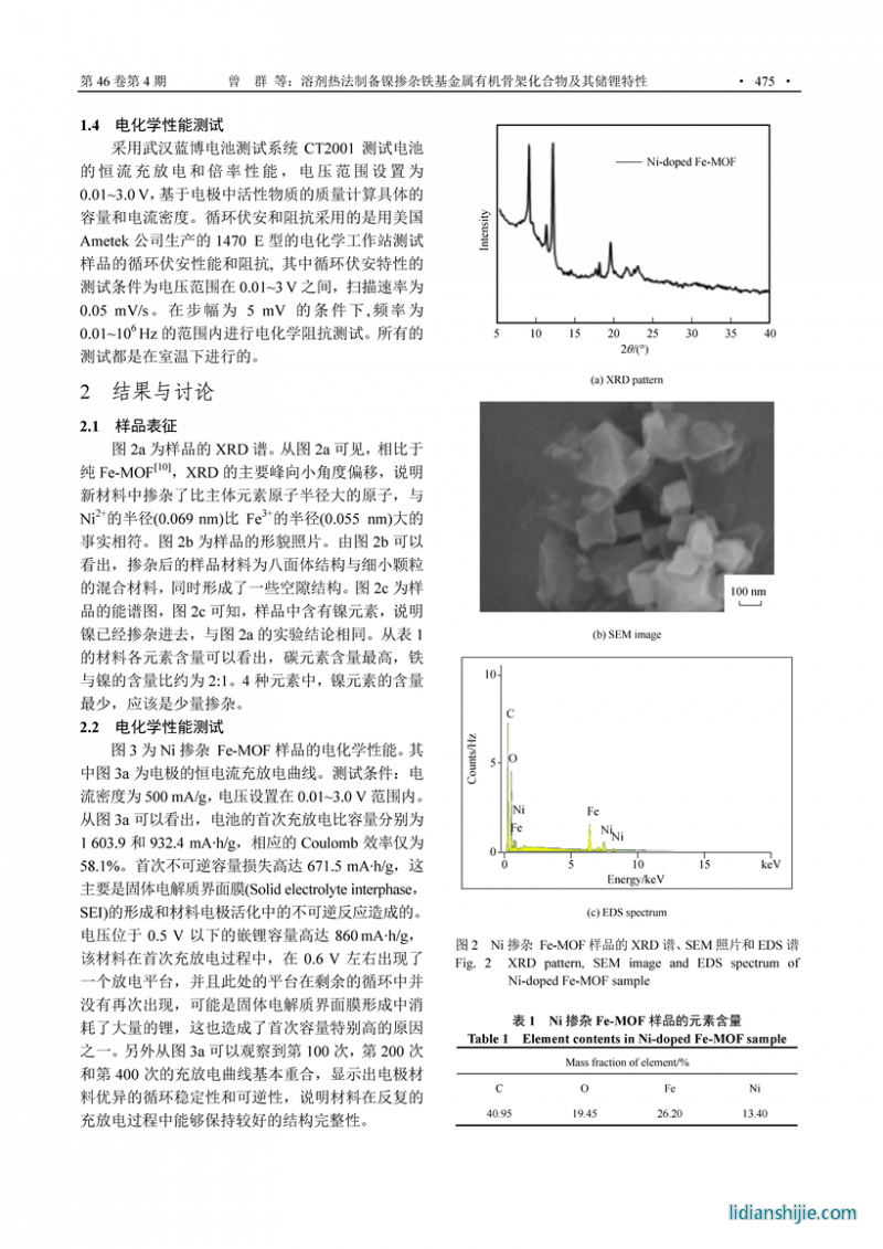 溶劑熱法制備鎳摻雜鐵基金屬有機(jī)骨架化合物及其儲(chǔ)鋰特性