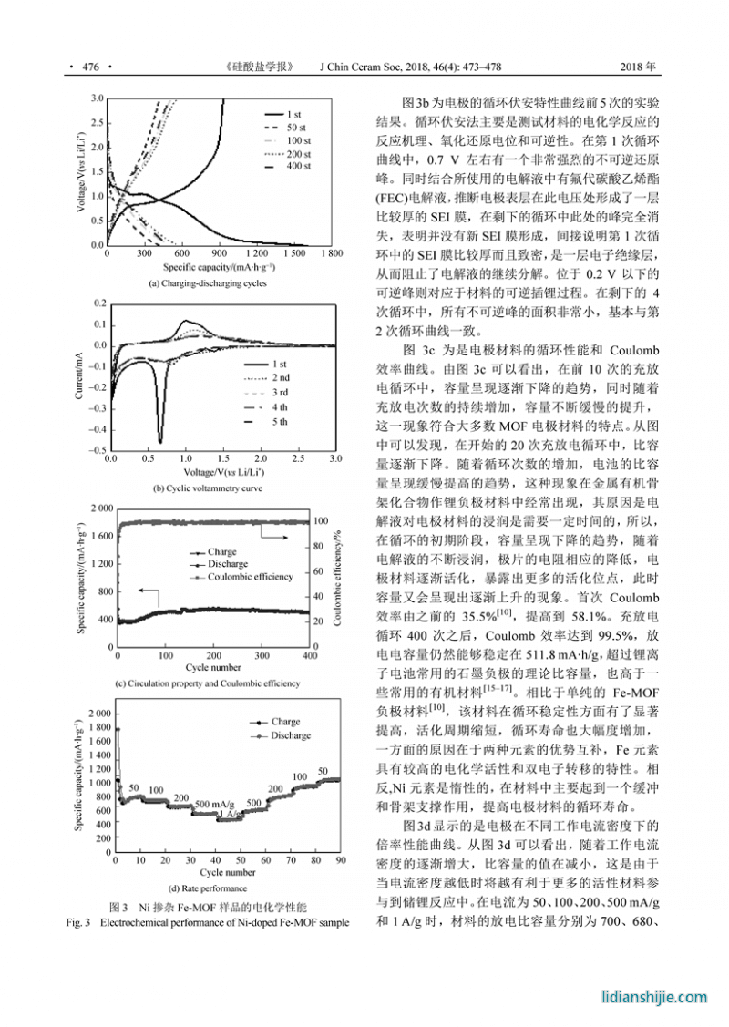 溶劑熱法制備鎳摻雜鐵基金屬有機(jī)骨架化合物及其儲(chǔ)鋰特性