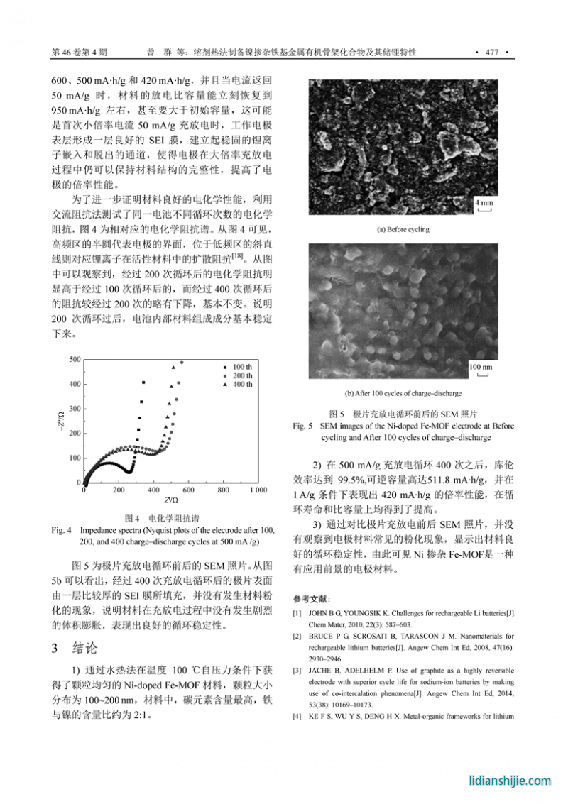 溶劑熱法制備鎳摻雜鐵基金屬有機(jī)骨架化合物及其儲(chǔ)鋰特性