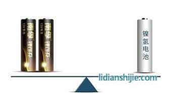 南孚5號鋰可充電池