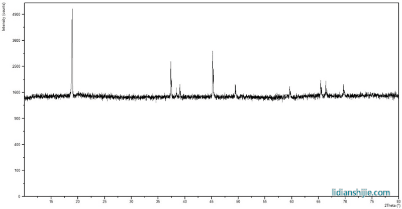 貴州振華新材料鈷酸鋰T09SKM XRD圖譜