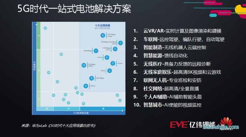 華為xLab《5G時(shí)代十大應(yīng)用場(chǎng)景白皮書》