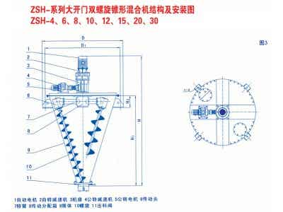 凱日機械 鋰電設備 凱日ZSH型大開門雙螺旋錐形混合機圖2