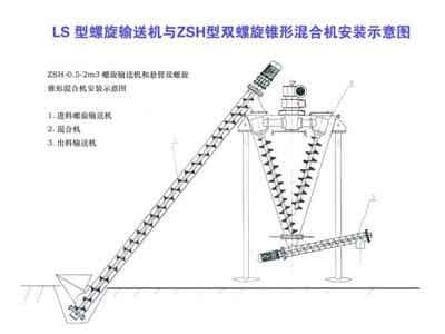 凱日機械 鋰電設(shè)備 凱日LS螺旋輸送機圖2
