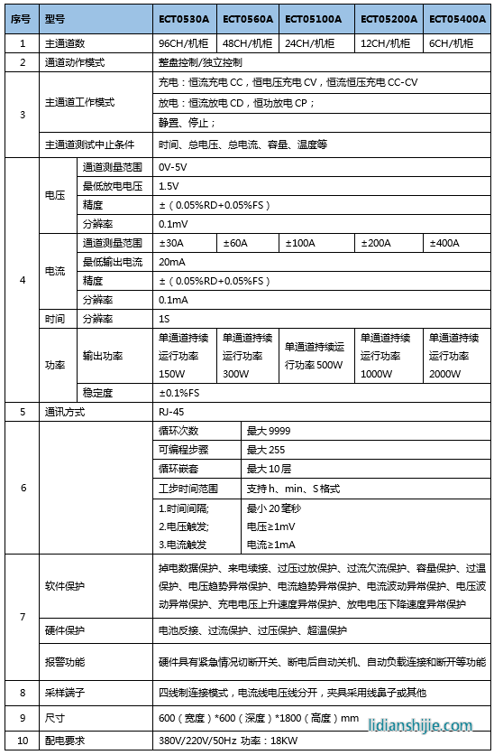 恒翼能動力鋰電池測試系統5V電源柜