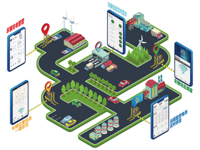 宏迅億安 鋰電附件 工業(yè)車輛智能管理系統(tǒng)