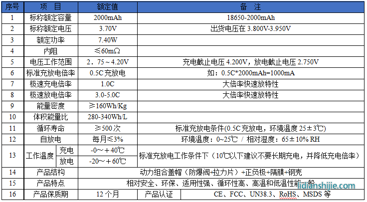 佰特瑞容量型18650-2000mAh鋰電池性能參數