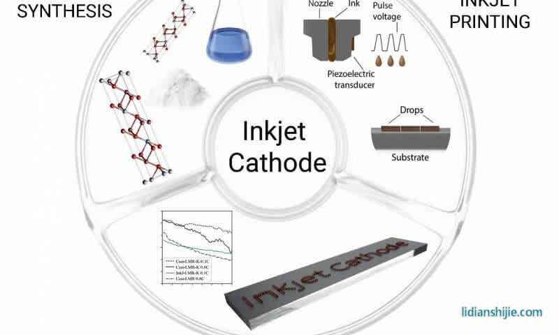 噴墨打印鋰電電極，有望助鋰電突破