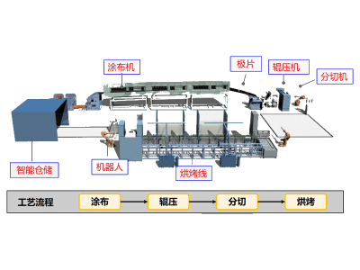 信宇人 鋰電設(shè)備鋰電池極片生產(chǎn)線