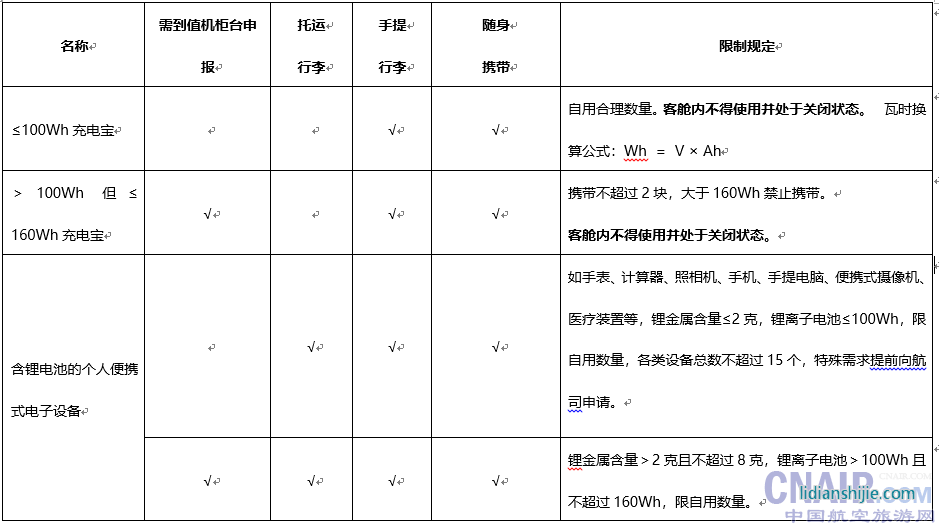 常見鋰電池設備的攜帶、托運規定