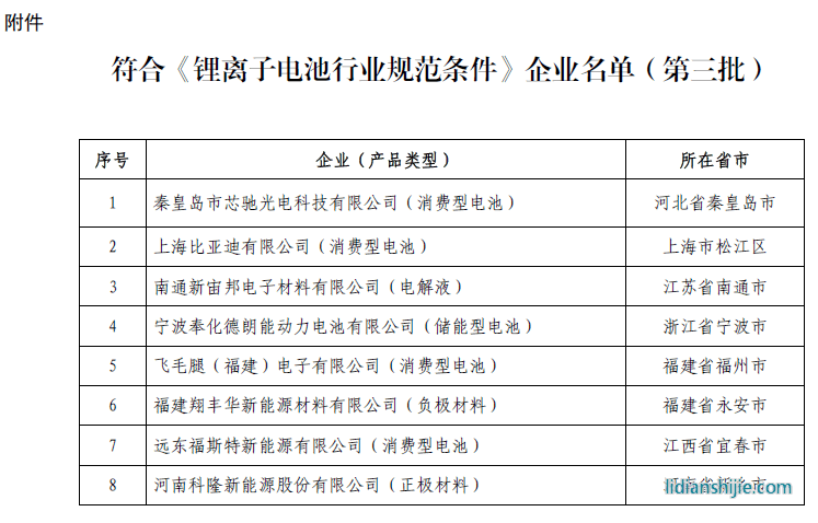 《鋰離子電池行業規范條件》企業名單（第三批）