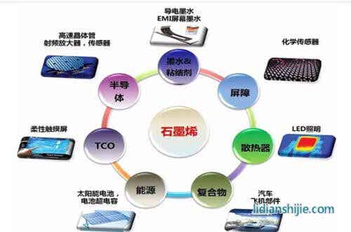 锂离子电池负极材? title=