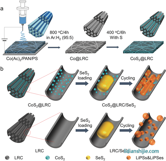 合成q程C意?> <figcaption>图一. 合成q程C意?/figcaption>
</figure>
<p style=