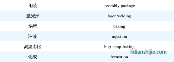 常用锂电参数与计公?> </figure>
<figure style=