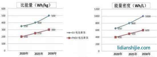 常用锂电参数与计公?> </figure>
<p style=