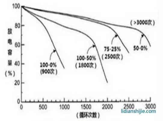 常用锂电参数与计公?> </figure>
<p style=