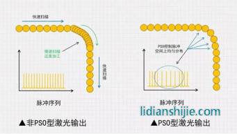 利元亨激光焊接設備