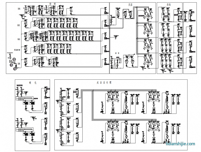 鋰電負極材料智能生產線