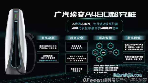 廣汽埃安發布6C快充電池和480kW超充樁