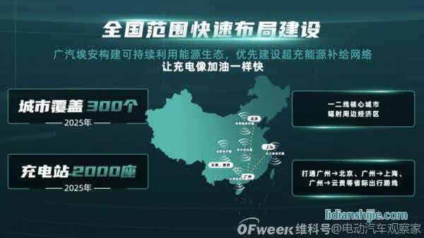 廣汽埃安發布6C快充電池和480kW超充樁