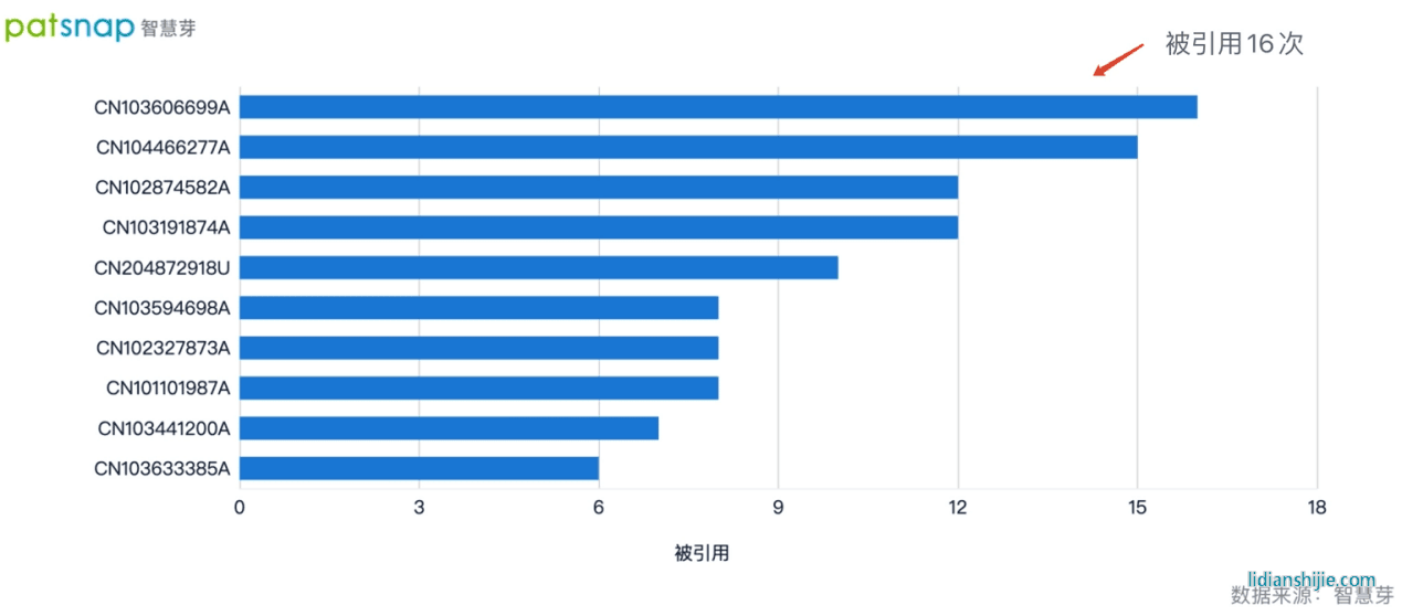 新項目即將投產，蔚藍鋰芯繼續深耕鋰電研發