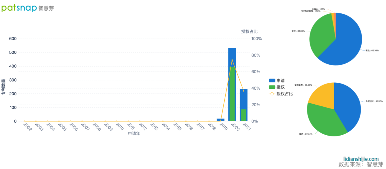 技術(shù)人員與技術(shù)合作兩手抓，恒大汽車的新能源領(lǐng)域戰(zhàn)績?nèi)绾危? title=