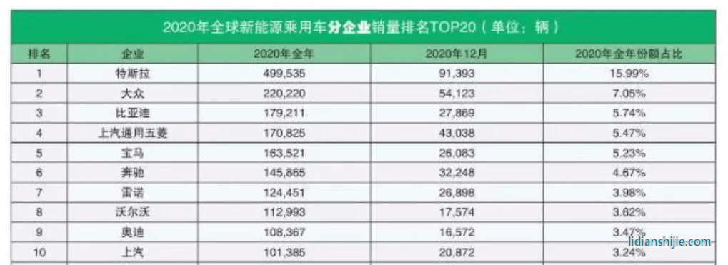 再度炮轟電動車，豐田章男為什么如此著急？