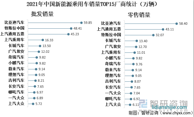新能源汽車領域，四川和重慶誰能掌控未來？