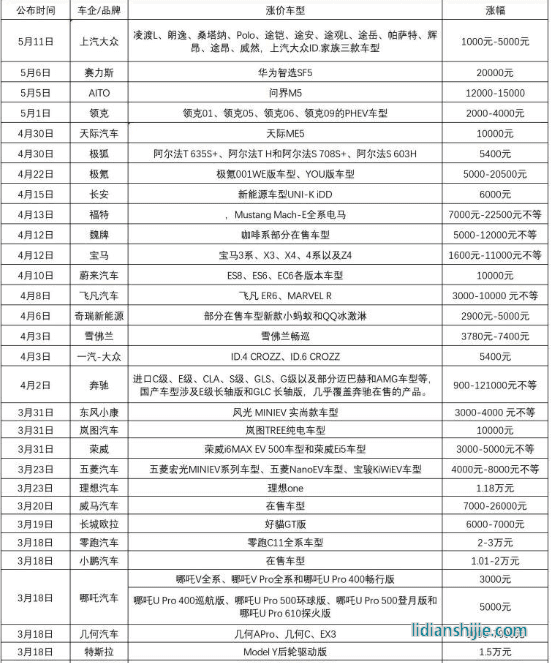 新能源汽車領域，四川和重慶誰能掌控未來？