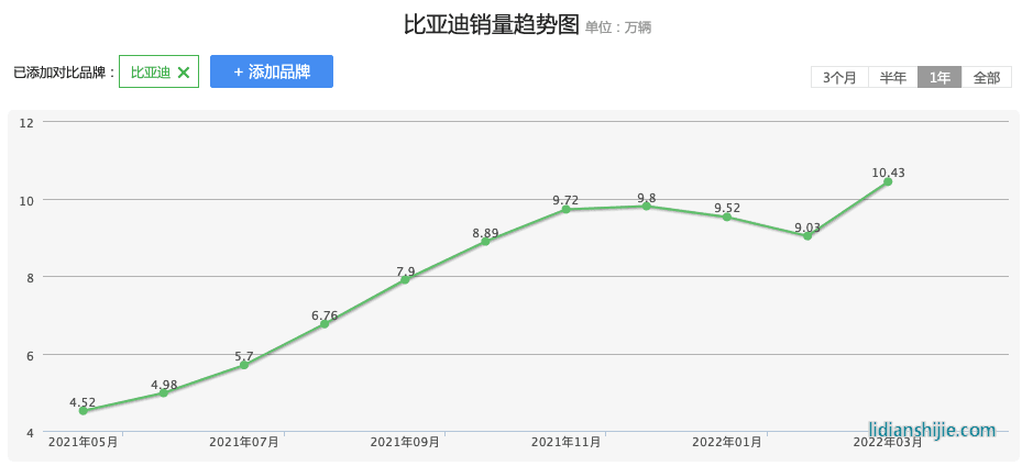 新能源汽車領域，四川和重慶誰能掌控未來？