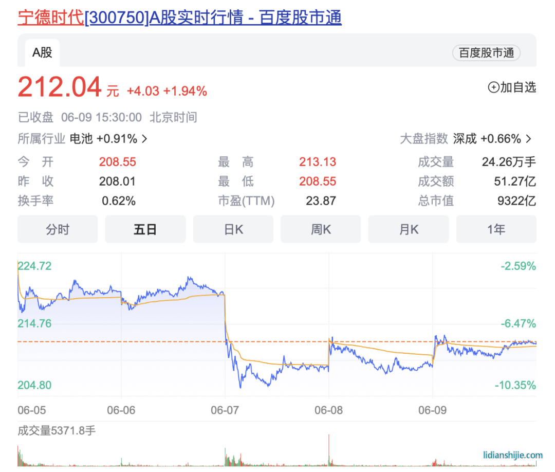 寧王帶崩電池板塊