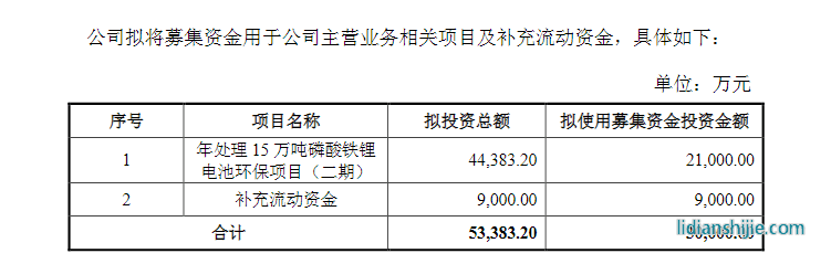 6月26日，天奇股份（002009）公告披露了定增預案