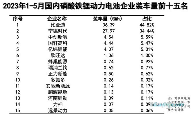 寧德時代新電池首搭特斯拉新車