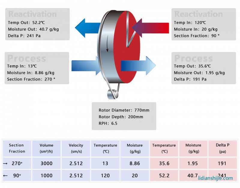 Cooba<em></em>se轉輪選型軟件