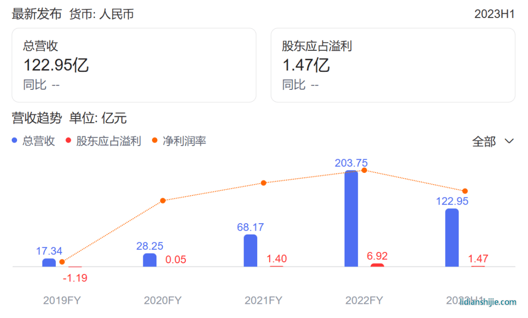中創(chuàng)新航毛利率
