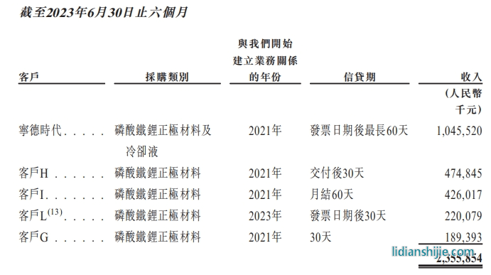 龍?bào)纯萍假Y產(chǎn)負(fù)債表