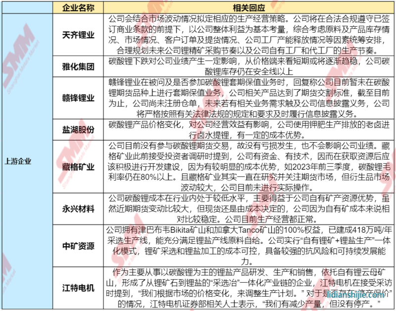 急轉直上！碳酸鋰期貨開盤漲停，大戲開演？