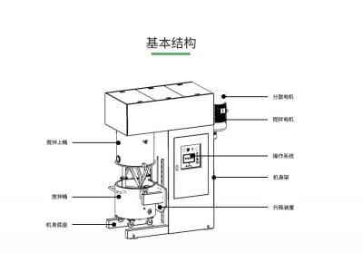 科銳鋰離子電池漿料攪拌機(jī)圖2