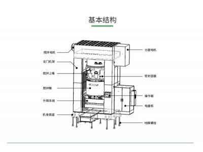 科銳龍門式雙行星攪拌機圖2
