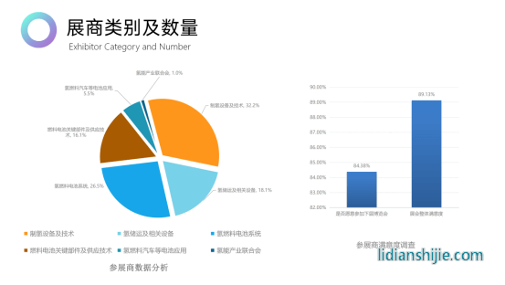 2024第二屆世界氫能產業博覽會