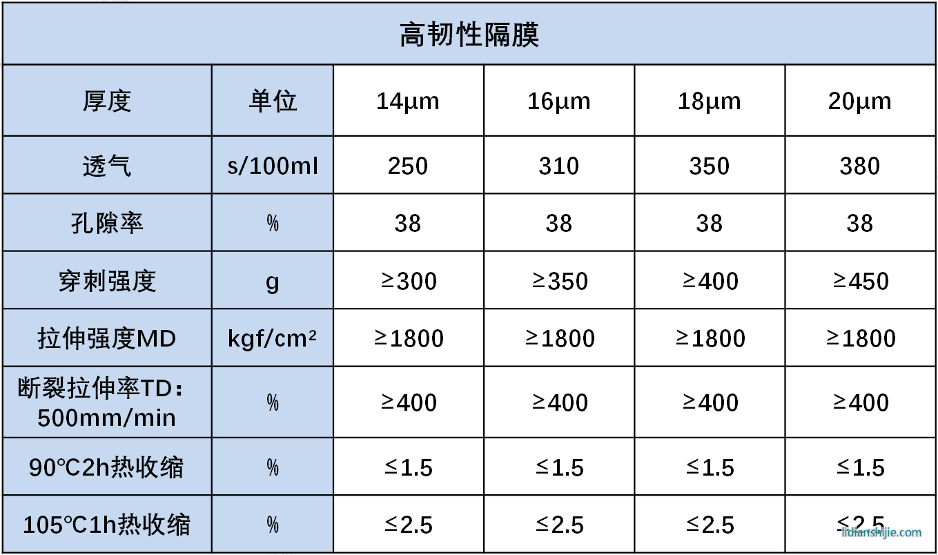 星源材質干法高韌性隔膜
